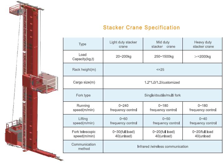 Load details. Stacker Crane Shuttle model. Stacker мостовой. Stoecklin Stacker Crane. Кабель штабелёра автоматического.
